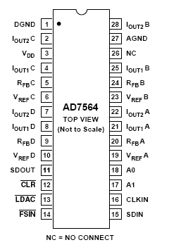 AD7564BR, четырёхканальный 12-битный ЦАП [SOIC-28]