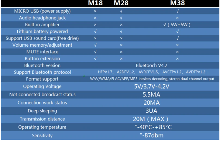 MH-M18, декодер MP3 bluetooth 4.2