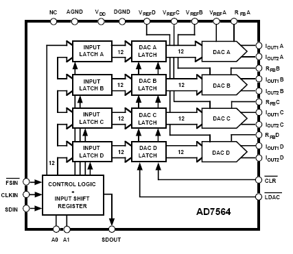 AD7564BR, четырёхканальный 12-битный ЦАП [SOIC-28]