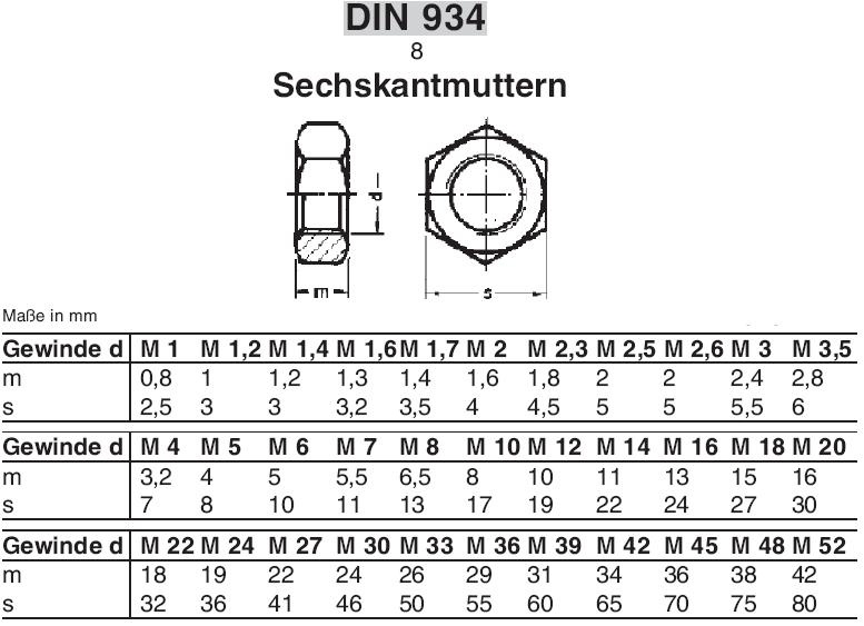 DIN934, гайка M3