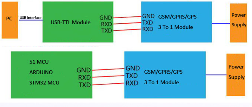 GSM/GPRS/GPS Shield