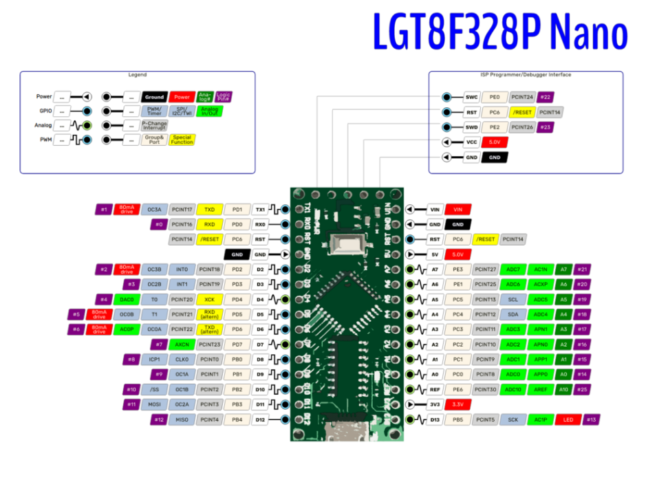 LGT8F328P, отладочная плата (аналог Arduino Nano V3)