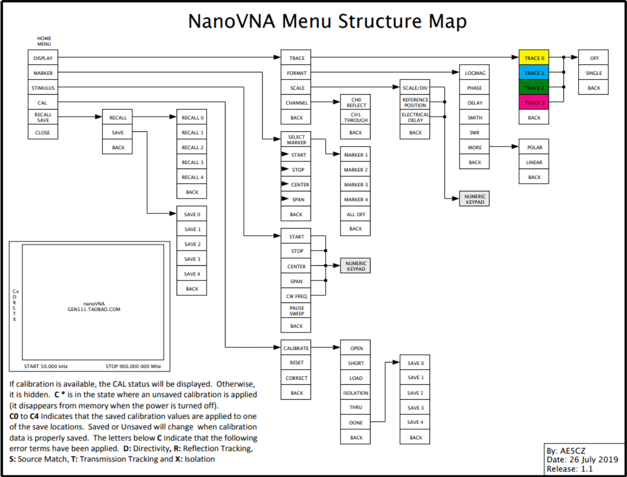 NanoVNA векторный анализатор 50кГц-900МГц