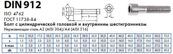 DIN912, винт М4 35мм   в Санкт-Петербурге | RoboParts