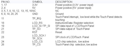 RPi TFT LCD V3.0 3.5дм