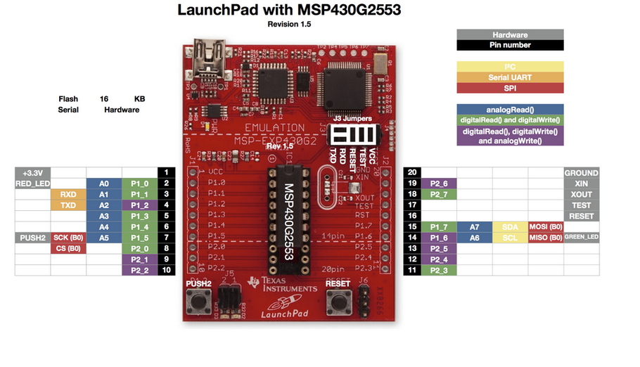 LaunchPad msp430