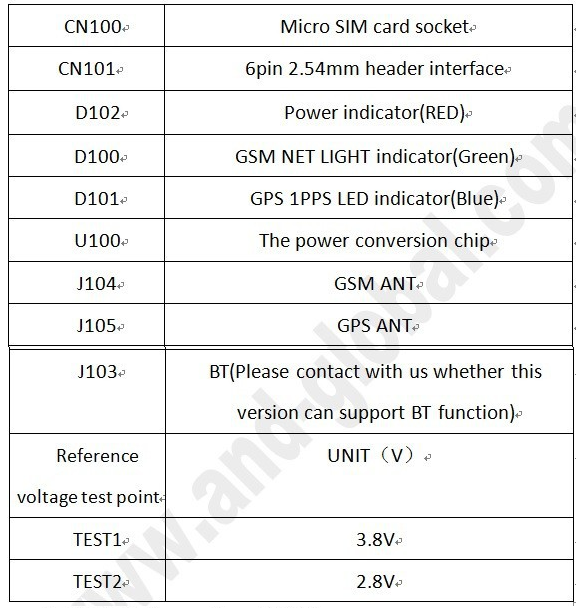 SIM808, модуль связи GSM/GPRS, Bluetooth, GPS