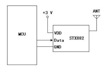 STX882-SRX882, передатчик и приемник 433МГц [ASK]