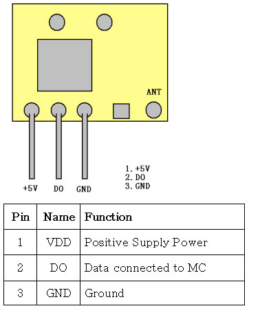 RXB14, супергетеродинный приемник 433МГц