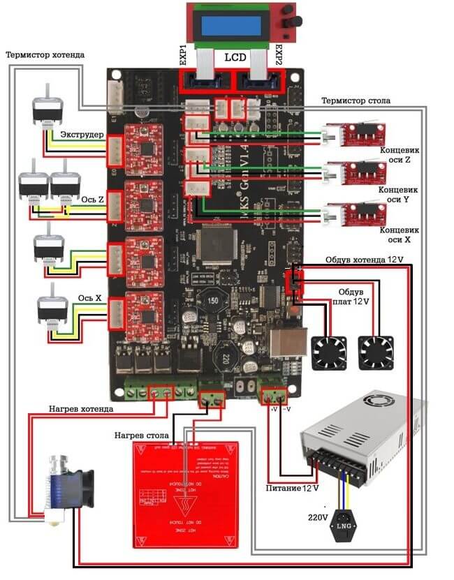 Контроллер для 3D принтера (4)драйвера. Reprap Ramps 1.4 3D Printer