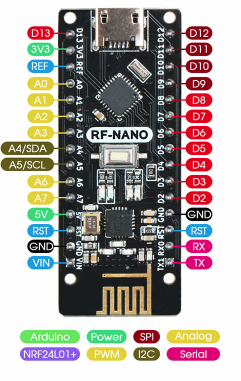 RF-Nano, отладочная плата с радиомодулем