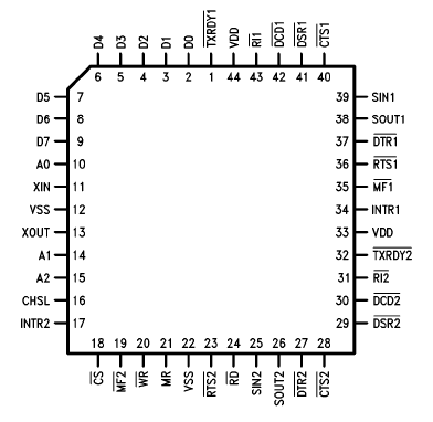 NS16C552V, интерфейс UART [PLCC-44]