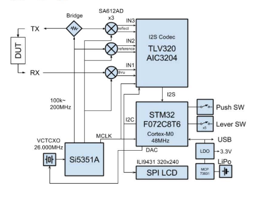 NanoVNA векторный анализатор 50кГц-900МГц