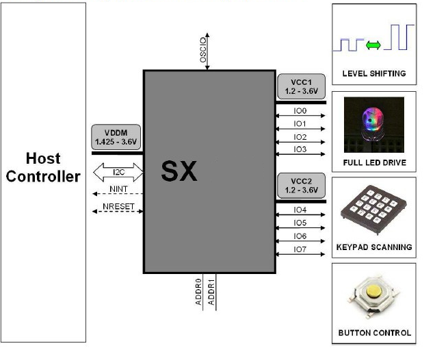 CJMCU-SX1509, 16-канальный I/O драйвер