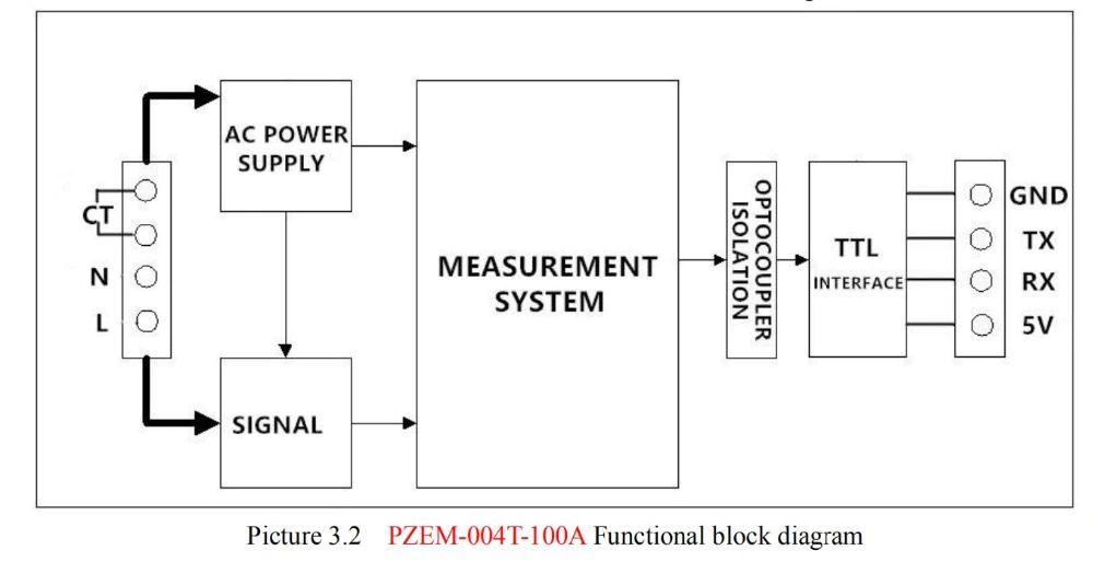 Цифровой многофункциональный измеритель переменного тока 0-10А 80-260В