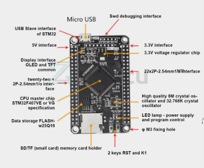 STM32F407VGT6 dev board, отладочная плата Cortex-M4 32Бит
