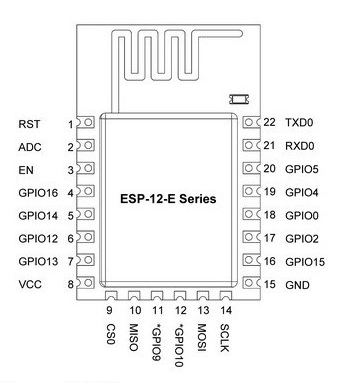 ESP-12E, Wi-Fi модуль ESP8266