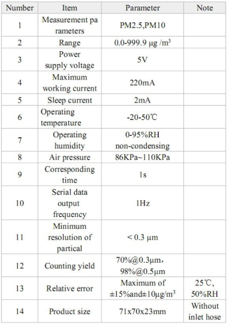 SDS011, датчик качества воздуха [PM2.5]
