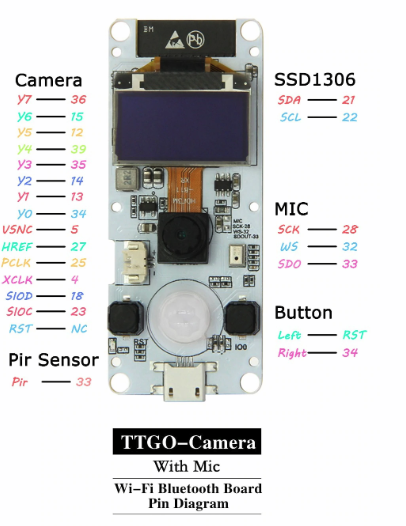 TTGO T-Camera ESP32-WROVER-B OV2640